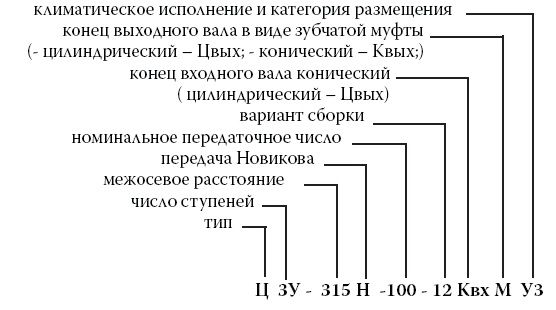Пример записи условного обозначения Тип Ц2У, 1Ц2У, 1Ц3У, Ц3У